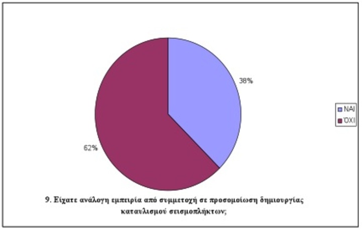 Βαθμός ΜΟ : 8,11