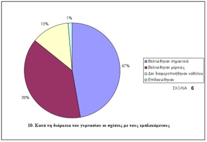 Σχόλια και παρατηρήσεις: Πολύ καλά με μέσο όρο αξιολόγησης 7,95