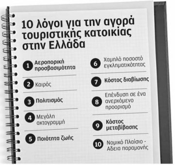 «Ανεξερεύνητος» παράδεισος η χώρα μας για τουριστικές κατοικίες
