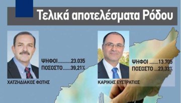 Πώς θα γίνει η κατανομή των εδρών για το δήμο Ρόδου