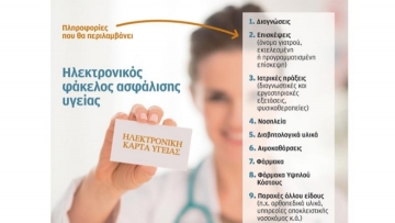 Με κάρτα υγείας από το 2015 οι ασφαλισμένοι του ΕΟΠΥΥ