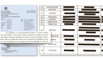 Συγκλονιστικά στοιχεία για τη φοροδιαφυγή και το «ξέπλυμα» βρόμικου χρήματος