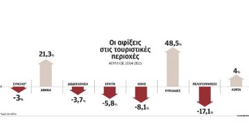 Ρήτρα “χρεοκοπίας” στα τουριστικά πακέτα ζητούν οι ξένοι πράκτορες