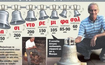 Πέθανε ο τελευταίος καμπανοποιός του Αιγαίου