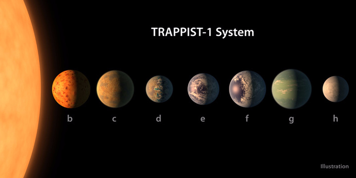NASA: Ανακαλύφθηκε σύστημα επτά  εξωπλανητών με συνθήκες κατάλληλες για ζωή!