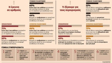 Θα αργήσει η άρση των capital controls