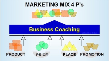 Μείγμα μάρκετινγκ και Business Coaching, μια δημιουργική σχέση