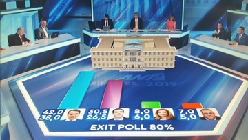 Ευρεία νίκη και αυτοδυναμία της ΝΔ δείχνουν τα exit poll