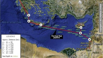 Eastern Mediterranean Pipeline (EASTMED):  Η  επιτομή του Διεθνούς Δικαίου  για την εφαρμογή Αποκλειστικής Οικονομικής  Ζώνης (ΑΟΖ) 