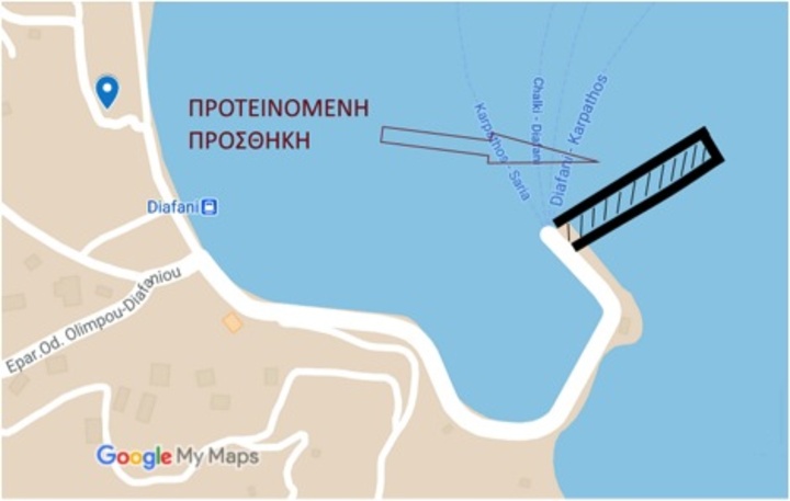 Η προτεινόμενη από τους ειδικούς τελική διευθέτηση