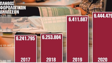 Εφορία:  Οι αλλαγές σε δόσεις, εκπτώσεις, τεκμήρια και e-αποδείξεις