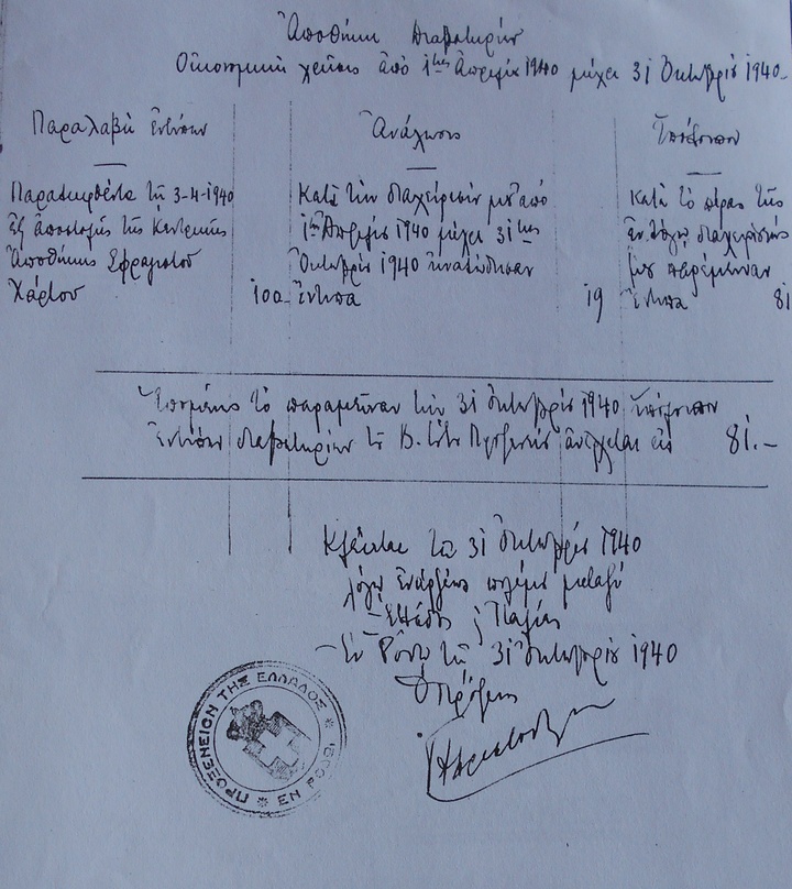 Περί Διαβατηρίων που βρίσκονταν  στο Προξενείο Ρόδου στις 31 Οκτωβρίου 1940