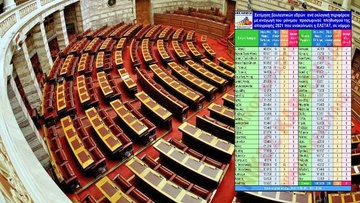 Μέσα στον Δεκέμβριο θα ξεκαθαρίσει πόσες  βουλευτικές έδρες θα έχει τελικά η Δωδεκάνησος