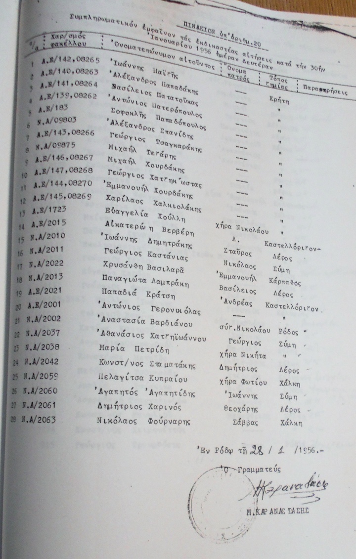 Πινάκιο με αριθμό 20 Δωδεκανησίων και Κρητών όταν εκδικάζονταν στη Ρόδο από Ειδική Επιτροπή οι Ιταλικές αποζημιώσεις-Ημερομηνία 28.1.1956