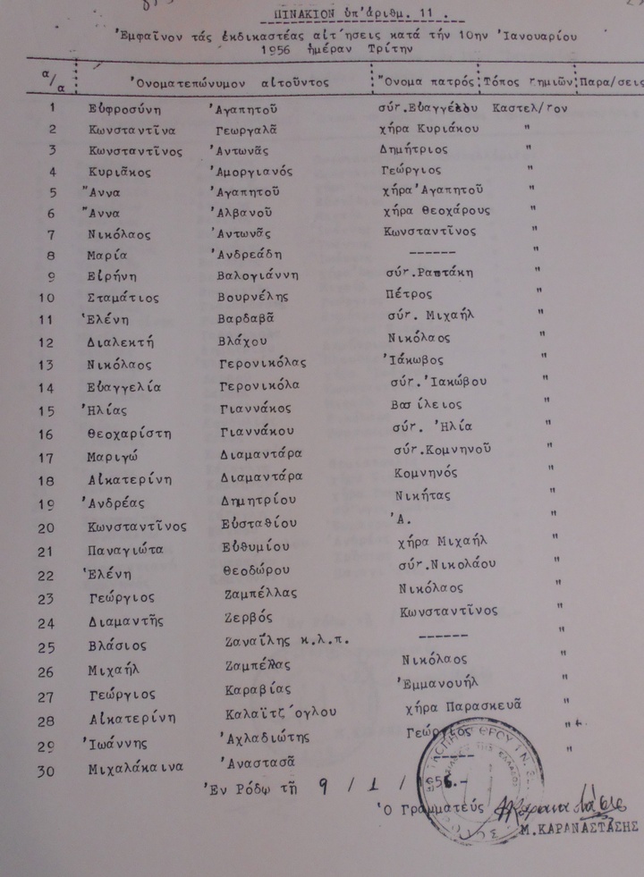 Πινάκιο με αριθμό 11,  στις 9 Ιανουαρίου 1956, όταν  εκδικάζονταν στη Ρόδο,  οι αιτήσεις των Καστελλοριζίων