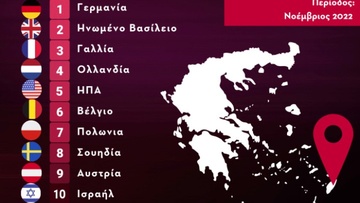 Οι διαδικτυακές αναζητήσεις για τη Ρόδο τον Νοέμβριο
