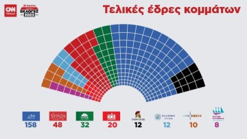 Αρ. Αργυριάδης: 25η Ιούνη: Ο θρίαμβος των «μικρών» και του ανορθολογικού τόξου
