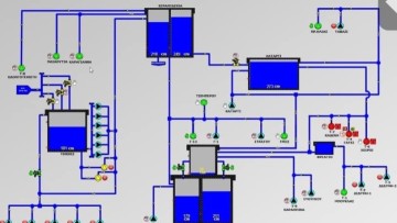 Στ. Στάγκας: Το φράγμα Γαδουρά έλυσε το θέμα ύδρευσης της Ιαλυσού