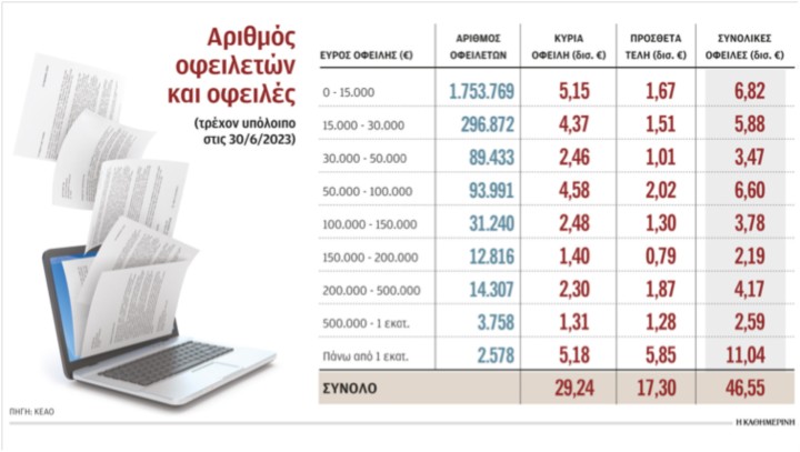 Εικόνα 3) Εκλογές 2023:  Ποια είναι η φορολογία σε μερίσματα και γονικές  παροχές στην Ευρώπη. Φώτο: Η ΚΑΘΗΜΕΡΙΝΗ 