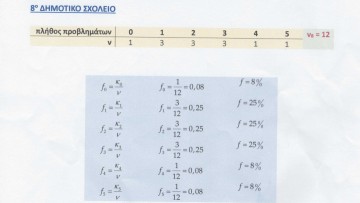 Την καλύτερη επίδοση πέτυχε το 8ο Δημοτικό Σχολείο Ρόδου στον διαγωνισμό της Ελληνικής Μαθηματικής Εταιρείας