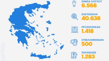 Νέο  σχέδιο πρόληψης και αντιμετώπισης της βίας  και της παραβατικότητας ανηλίκων  από την ΕΛ.ΑΣ.