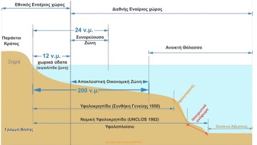 Αγ. Ξάνθης: Οι βραχονησίδες και η αξία τους στο πεδίο του Τουρισμού σε σχέση με το νέο Ειδικό Χωροταξικό Πλαίσιο για τον Τουρισμό (Ε.Χ.Π.Τ.)